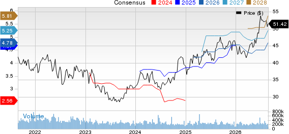 Horace Mann Educators Corporation Price and Consensus