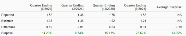 Zacks Investment Research