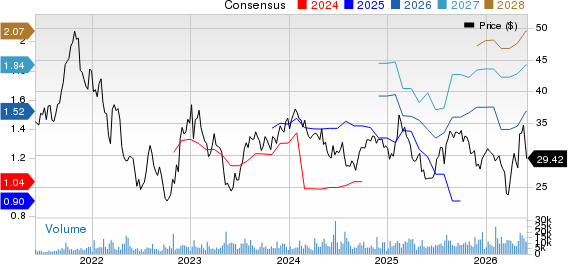 Warner Music Group Corp. Price and Consensus