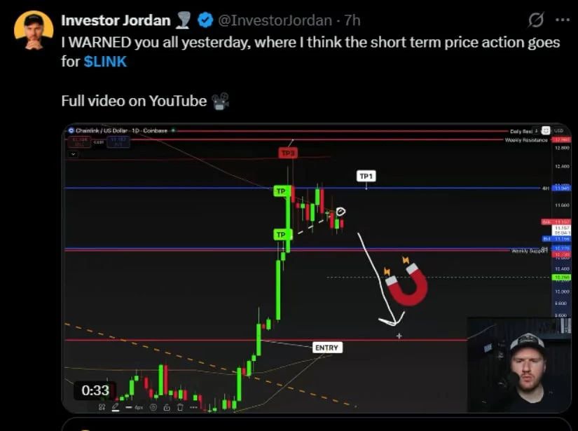 Analyst Chart Warns of a Pullback
