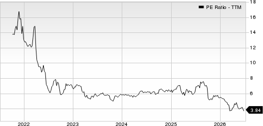 CION Investment Corporation PE Ratio (TTM)