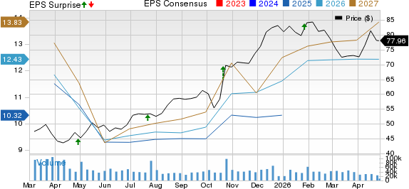 General Motors Company Price, Consensus and EPS Surprise