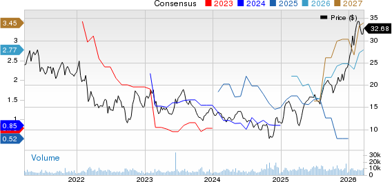 Dana Incorporated Price and Consensus