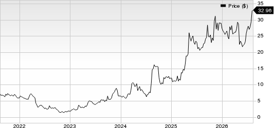 Heritage Insurance Holdings, Inc. Price