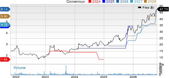 UNIVERSAL INSURANCE HOLDINGS INC Price and Consensus