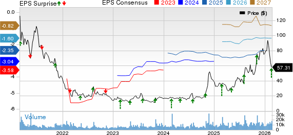 Lemonade, Inc. Price, Consensus and EPS Surprise