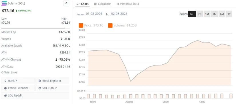 Short-Term Solana Price Prediction