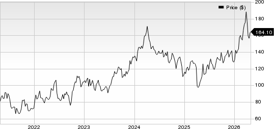 Phillips 66 Price
