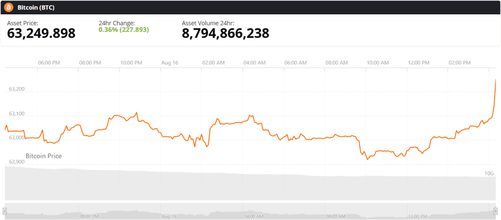 bitcoin btc live price chart