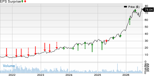 TechnipFMC plc Price and EPS Surprise
