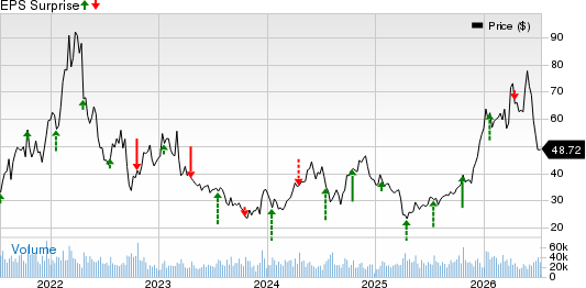 Alcoa Price and EPS Surprise