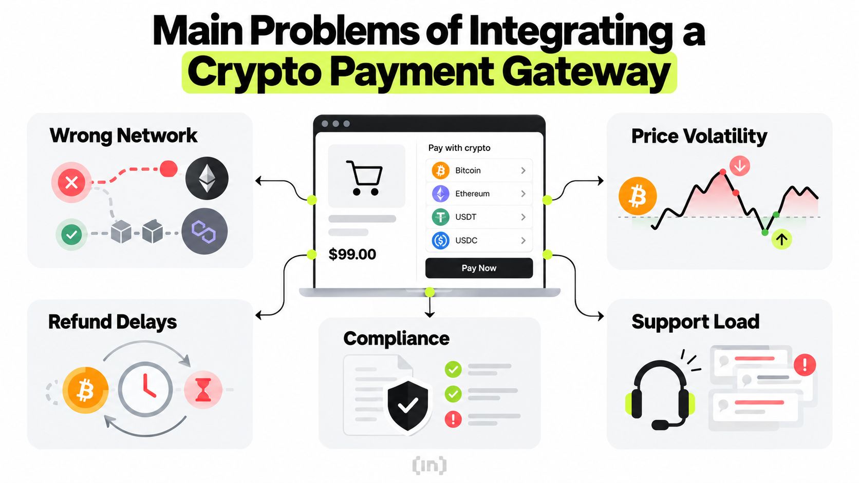 crypto payment problems