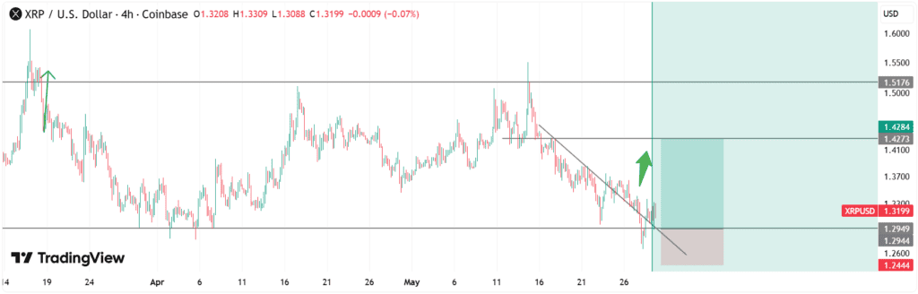 XRP Price Prediction News
