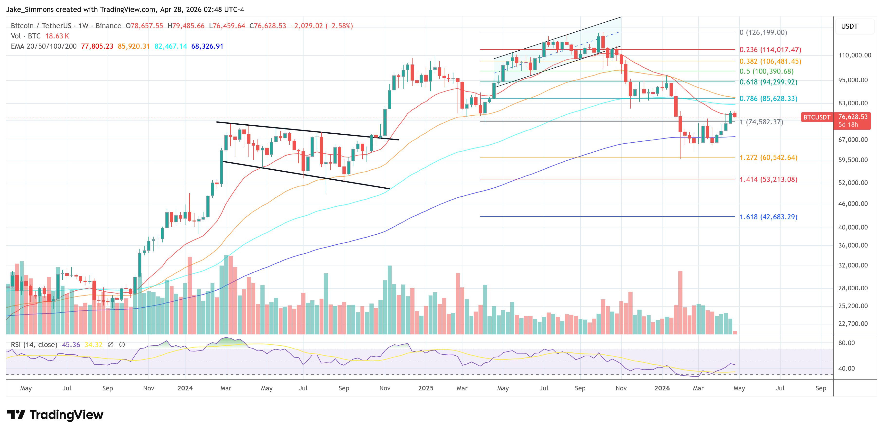 Gráfico de precio de Bitcoin