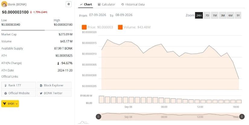 Daily Market Data Shows Fading Momentum