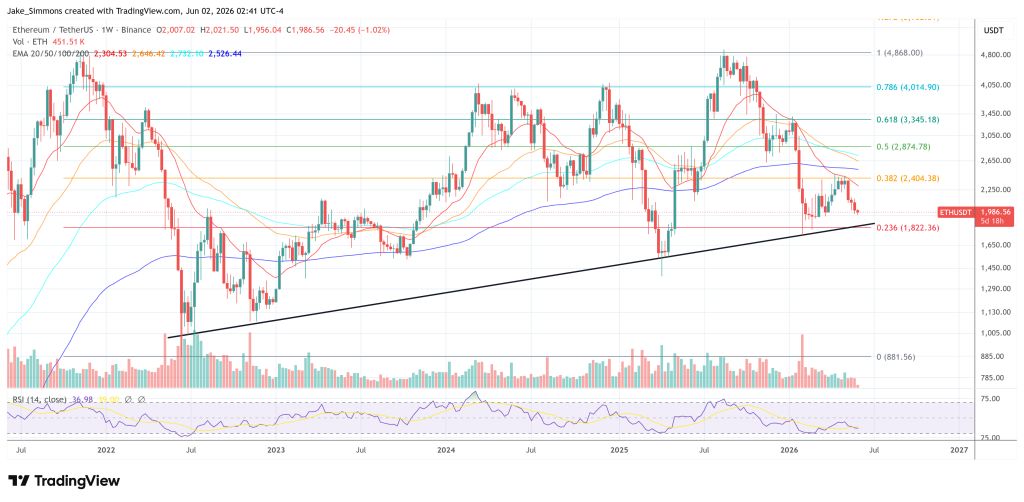 Ethereum price chart