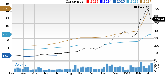 Lumentum Holdings Inc. Price and Consensus