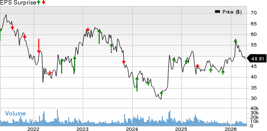 Yum China Price and EPS Surprise