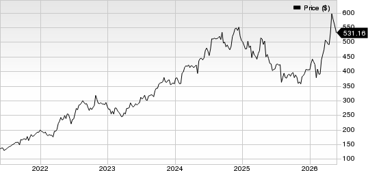 Murphy USA Inc. Price