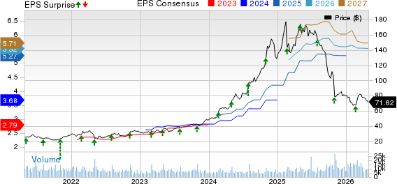 Sprouts Farmers Market, Inc. Price, Consensus and EPS Surprise