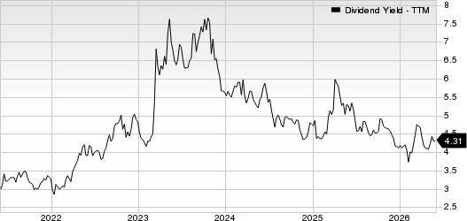 Truist Financial Corporation Dividend Yield (TTM)