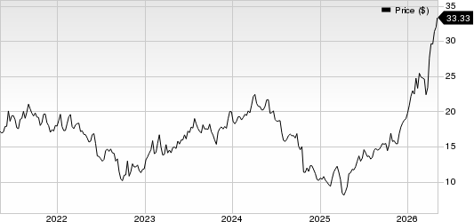 Constellium SE Price