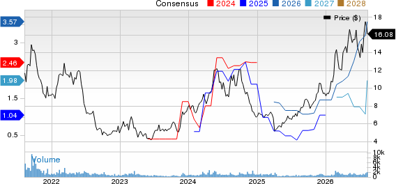 Seanergy Maritime Holdings Corp Price and Consensus