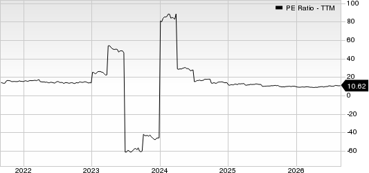 The Hanover Insurance Group, Inc. PE Ratio (TTM)