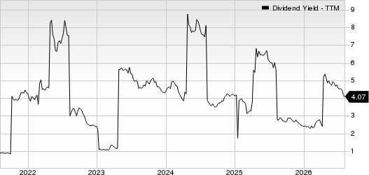 ING Group, N.V. Dividend Yield (TTM)