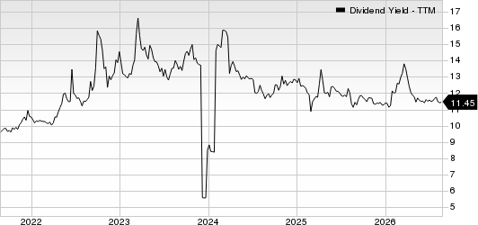 Ellington Financial Inc. Dividend Yield (TTM)