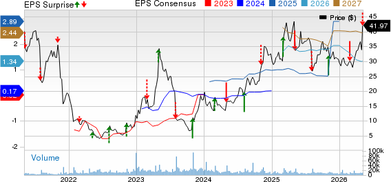 TG Therapeutics, Inc. Price, Consensus and EPS Surprise