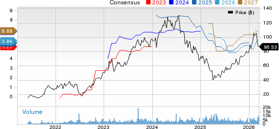 Weatherford International PLC Price and Consensus