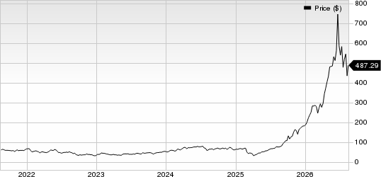 Western Digital Corporation Price