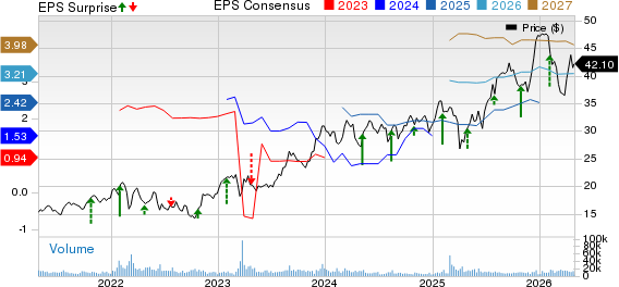 UBS Group AG Price, Consensus and EPS Surprise