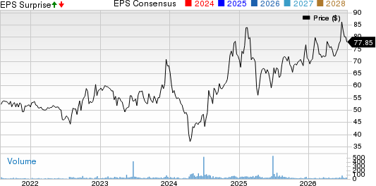 C&F Financial Corporation Price, Consensus and EPS Surprise
