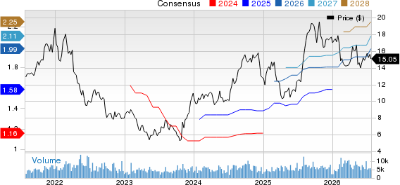 Newmark Group, Inc. Price and Consensus