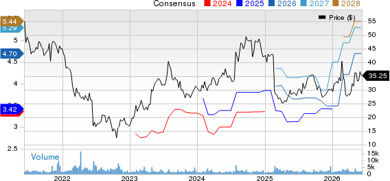 Aaron's Holdings Company, Inc. Price and Consensus
