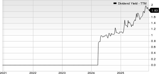 TriNet Group, Inc. Dividend Yield (TTM)