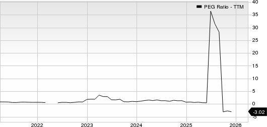 Lifetime Brands, Inc. PEG Ratio (TTM)