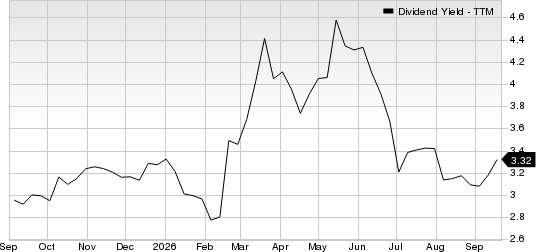Genuine Parts Company Dividend Yield (TTM)