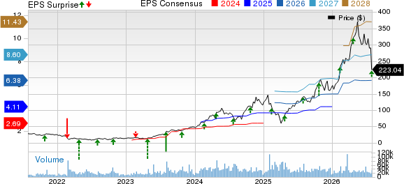 Vertiv Holdings Co. Price, Consensus and EPS Surprise