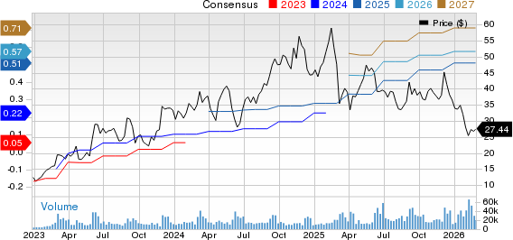 Samsara Inc. Price and Consensus