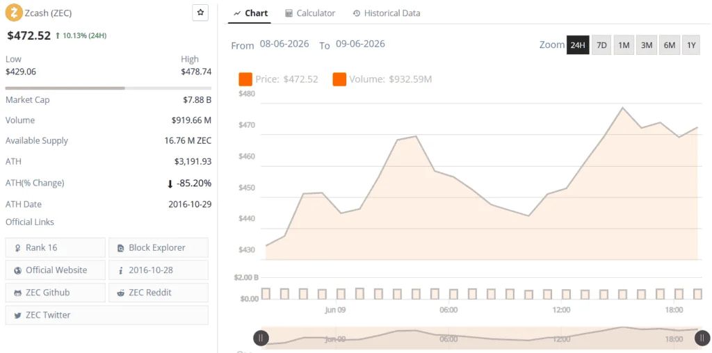 zcash zec price chart live
