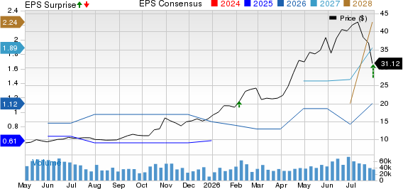 ASE Technology Holding Co., Ltd. Price, Consensus and EPS Surprise