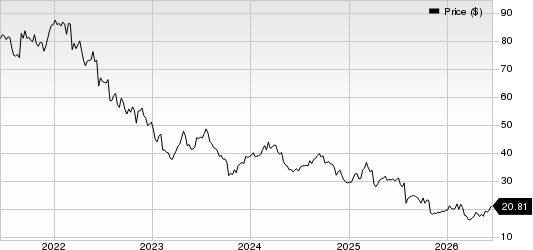 Baxter International Inc. Price