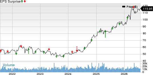 Entergy Corporation Price and EPS Surprise