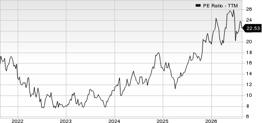 WESCO International, Inc. PE Ratio (TTM)