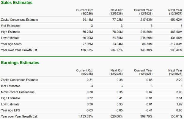 Zacks Investment Research