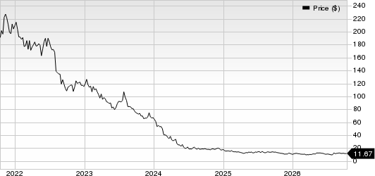 MEDIFAST INC Price