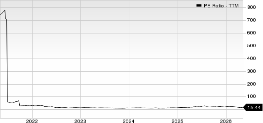 Hilton Grand Vacations Inc. PE Ratio (TTM)